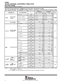 浏览型号LP2985A-50DBVT的Datasheet PDF文件第8页