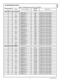 浏览型号LP2992IM5-1.8的Datasheet PDF文件第3页