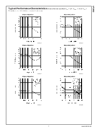 浏览型号LP2992IM5-1.8的Datasheet PDF文件第7页