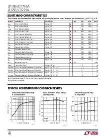 浏览型号LT1785CS8的Datasheet PDF文件第4页