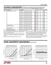 浏览型号LTC1261LCMS8的Datasheet PDF文件第3页