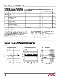 浏览型号LTC2622IMS8的Datasheet PDF文件第4页