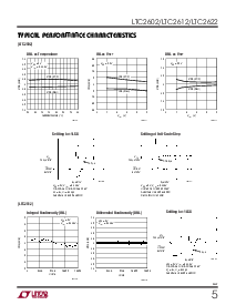 浏览型号LTC2622IMS8的Datasheet PDF文件第5页