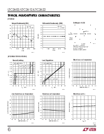 浏览型号LTC2622IMS8的Datasheet PDF文件第6页