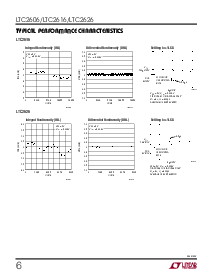 浏览型号LTC2616CDD的Datasheet PDF文件第6页