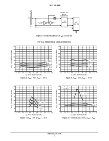 浏览型号MC14066BCP的Datasheet PDF文件第6页