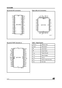 浏览型号M27C256B-90C1TR的Datasheet PDF文件第2页