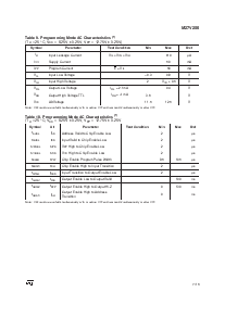 浏览型号M27V201-200B6TR的Datasheet PDF文件第7页