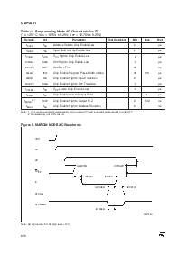 浏览型号M27V512-150N6TR的Datasheet PDF文件第8页