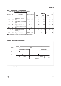 浏览型号M28C16-200K6T的Datasheet PDF文件第7页
