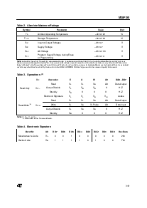 浏览型号M28F201-120K1TR的Datasheet PDF文件第3页