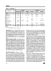 浏览型号M28F201-120K1TR的Datasheet PDF文件第4页