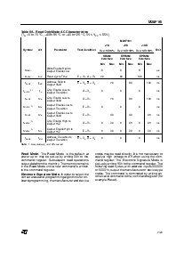 浏览型号M28F101-200XN1的Datasheet PDF文件第7页