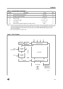 浏览型号M28LV64-250P1的Datasheet PDF文件第3页