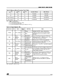 浏览型号M28W160BTB90GB6T的Datasheet PDF文件第9页