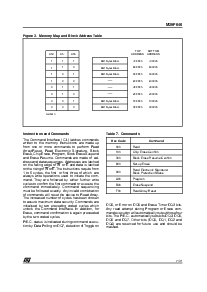 浏览型号M29F040-70XK1R的Datasheet PDF文件第7页