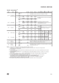 浏览型号M29F200T-120M6TR的Datasheet PDF文件第9页