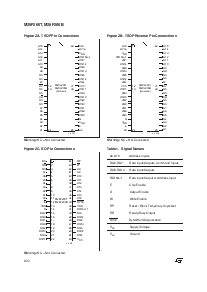 浏览型号M295V200T-120M3R的Datasheet PDF文件第2页