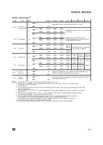 浏览型号M295V200T-120M3R的Datasheet PDF文件第9页