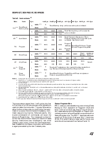浏览型号M29F002T-70N1TR的Datasheet PDF文件第8页