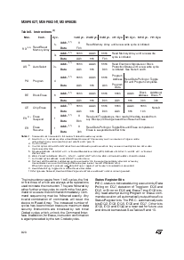 浏览型号M29F002T-90N1TR的Datasheet PDF文件第8页