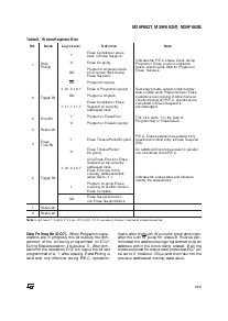 浏览型号M29F002T-90N1TR的Datasheet PDF文件第9页