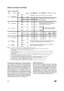 浏览型号M29F002T-120XN6TR的Datasheet PDF文件第8页