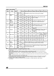 浏览型号M29F040-90N1R的Datasheet PDF文件第5页