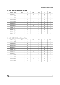 浏览型号M29W004B-150N5TR的Datasheet PDF文件第5页