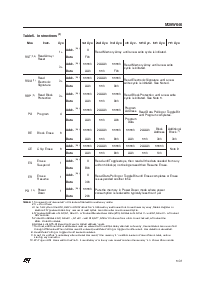 浏览型号M29W040-150N6TR的Datasheet PDF文件第5页