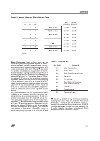 浏览型号M29W040-150N6TR的Datasheet PDF文件第7页