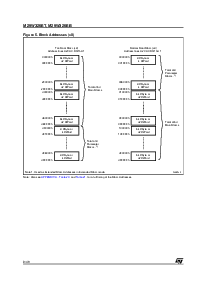 浏览型号M29W320ET的Datasheet PDF文件第8页
