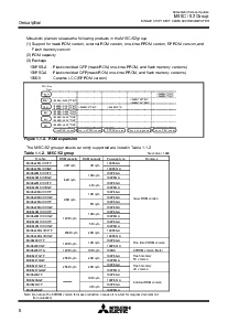 浏览型号M30622MC-740FP的Datasheet PDF文件第6页