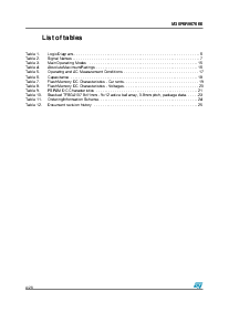 浏览型号M36P0R9070E0的Datasheet PDF文件第4页
