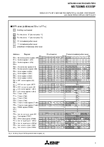 浏览型号M37220M3-167SP的Datasheet PDF文件第9页