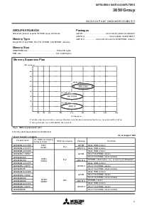 浏览型号M38503M4-237SP的Datasheet PDF文件第5页