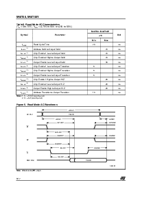 浏览型号M48T59Y-70PC1的Datasheet PDF文件第6页