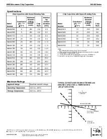 浏览型号MA4M2100的Datasheet PDF文件第2页