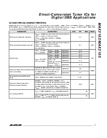 浏览型号MAX2105CWI的Datasheet PDF文件第3页