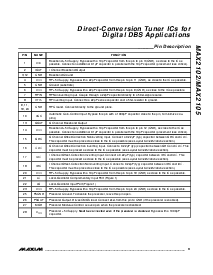 浏览型号MAX2105CWI的Datasheet PDF文件第9页