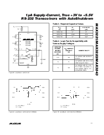 浏览型号MAX3243EUI的Datasheet PDF文件第11页