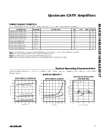 浏览型号MAX3516EUP的Datasheet PDF文件第9页