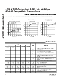 浏览型号MAX3316ECUP的Datasheet PDF文件第6页