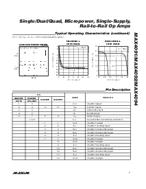 浏览型号MAX4094ASD的Datasheet PDF文件第7页