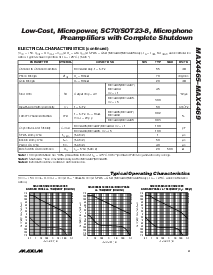 浏览型号MAX4466的Datasheet PDF文件第3页