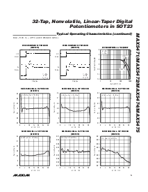 浏览型号MAX5471EZT的Datasheet PDF文件第5页