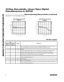 浏览型号MAX5471EZT的Datasheet PDF文件第6页