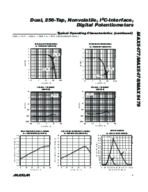 浏览型号MAX5477ETE的Datasheet PDF文件第7页