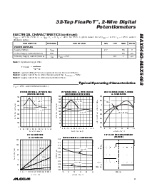 浏览型号MAX5468EUT的Datasheet PDF文件第3页