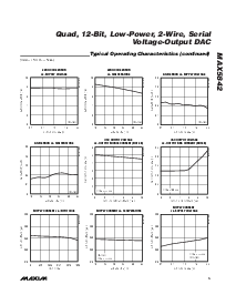 浏览型号MAX5842MEUB的Datasheet PDF文件第5页